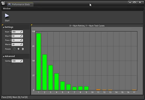 Performance Analyzer retry distribution