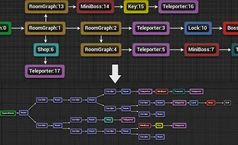 Graph grammar rewriting a mission graph into a room layout