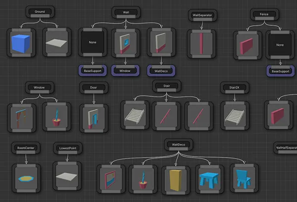 Theme engine node graph — walls, doors, stairs and decorations linked by rule